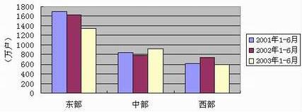 九五至尊VI-老品牌值得信任!