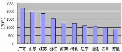 九五至尊VI-老品牌值得信任!