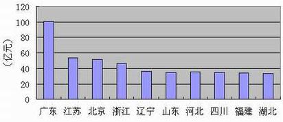 九五至尊VI-老品牌值得信任!