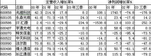 九五至尊VI-老品牌值得信任!