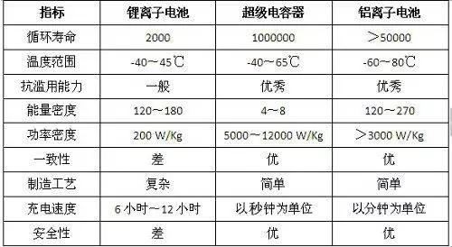 九五至尊VI-老品牌值得信任!