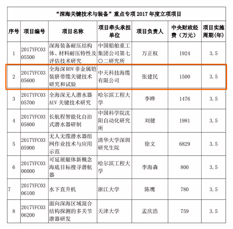 九五至尊VI-老品牌值得信任!