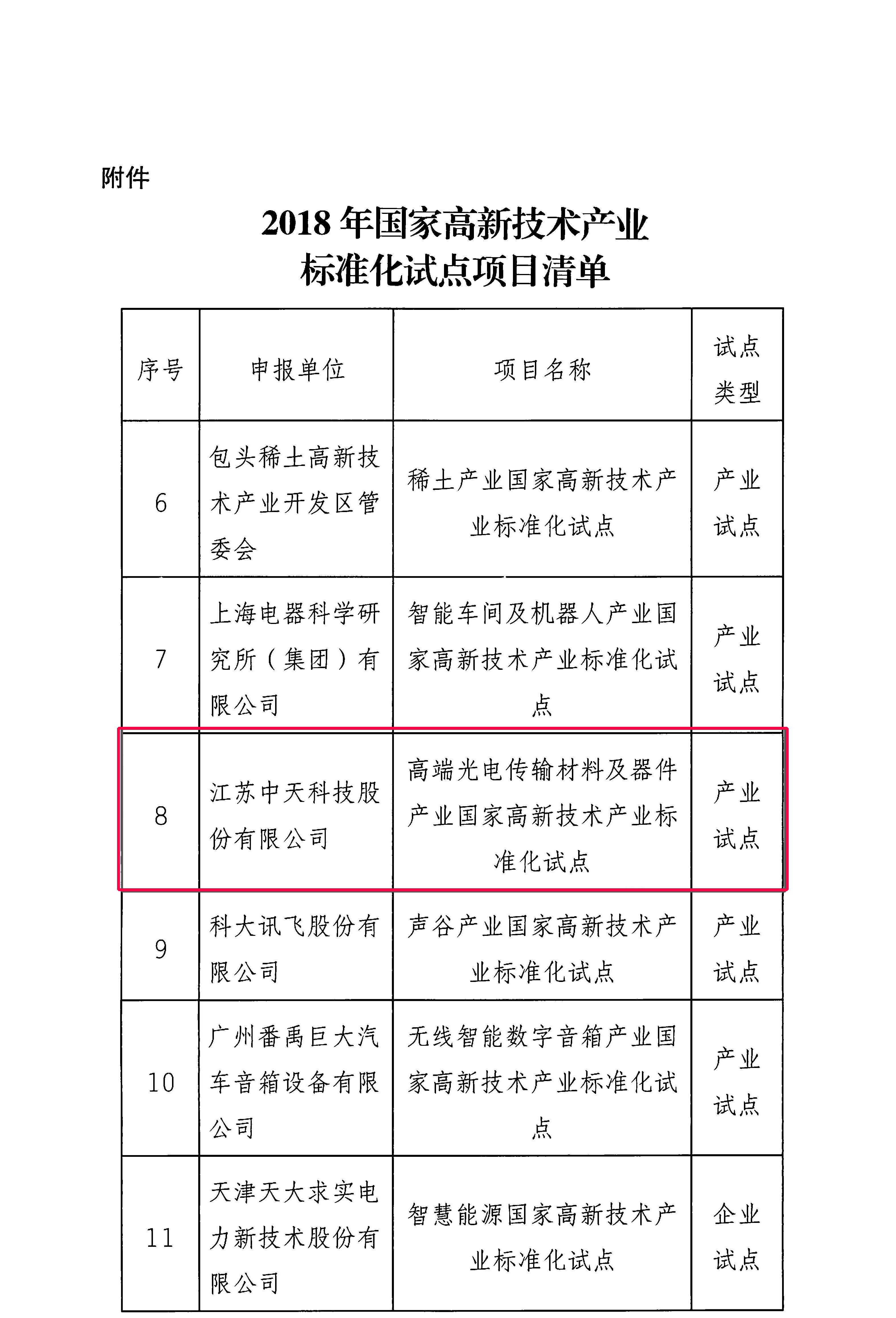 九五至尊VI-老品牌值得信任!