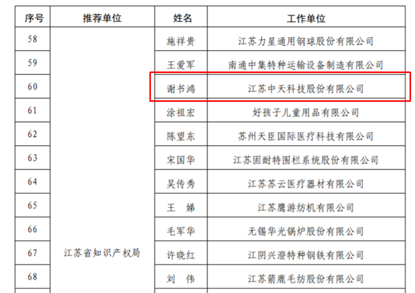 九五至尊VI-老品牌值得信任!