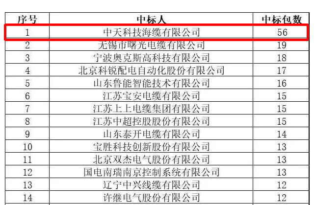 九五至尊VI-老品牌值得信任!