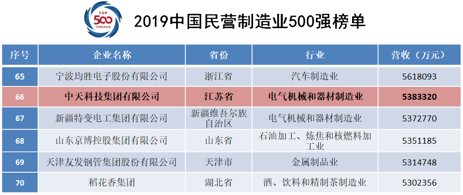 九五至尊VI-老品牌值得信任!