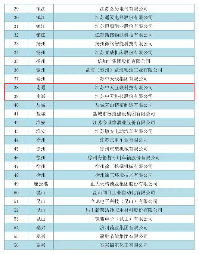 九五至尊VI-老品牌值得信任!