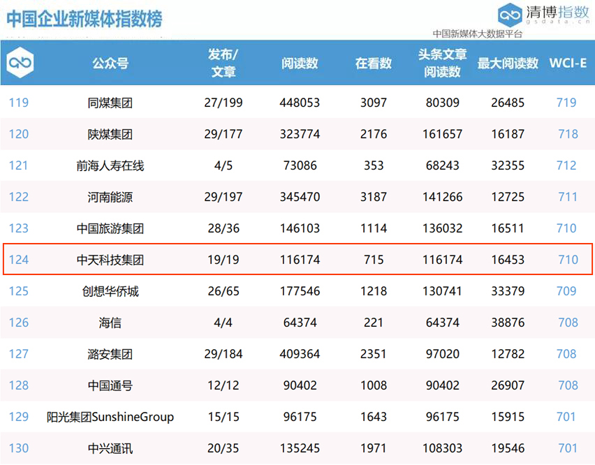 九五至尊VI-老品牌值得信任!