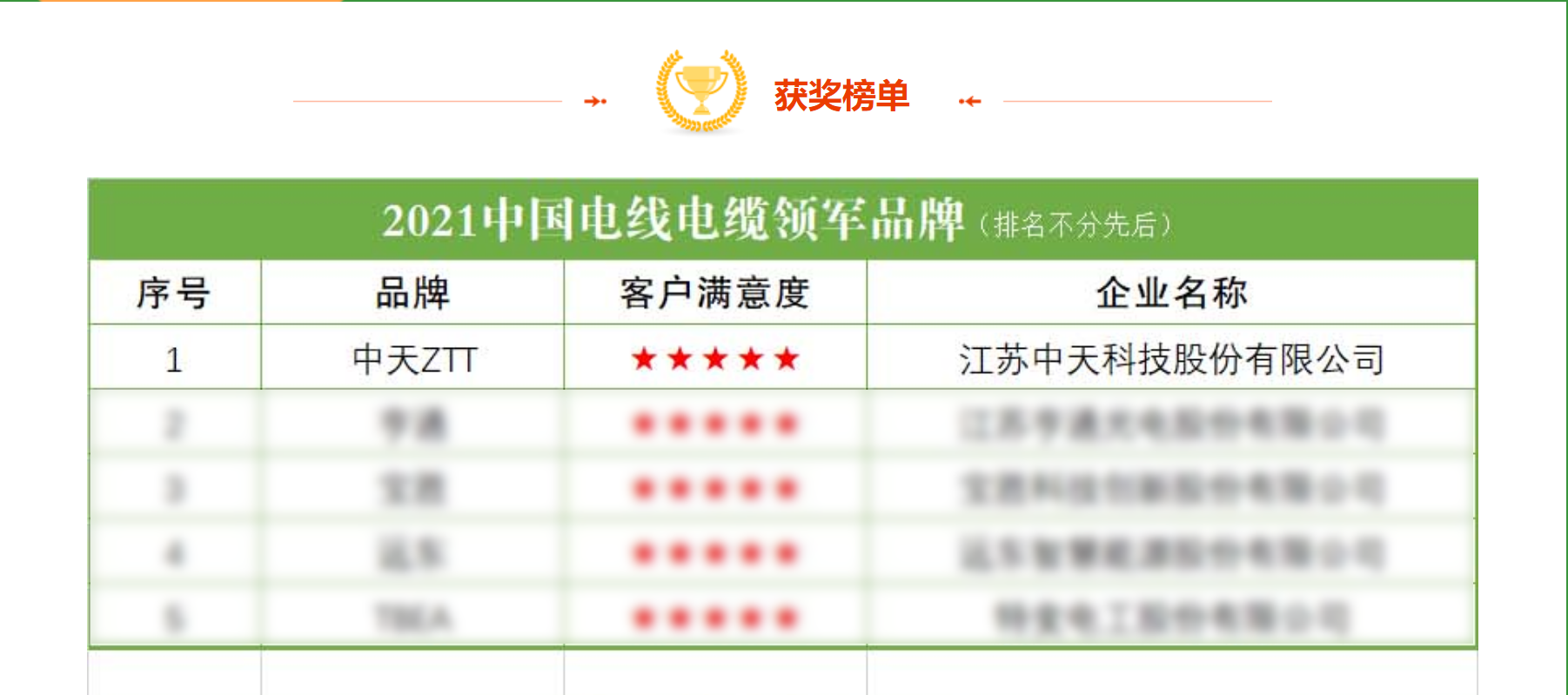九五至尊VI-老品牌值得信任!