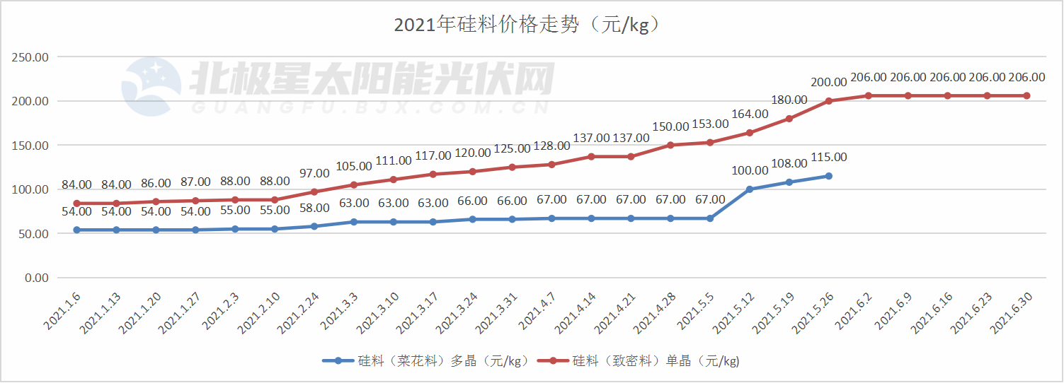 九五至尊VI-老品牌值得信任!