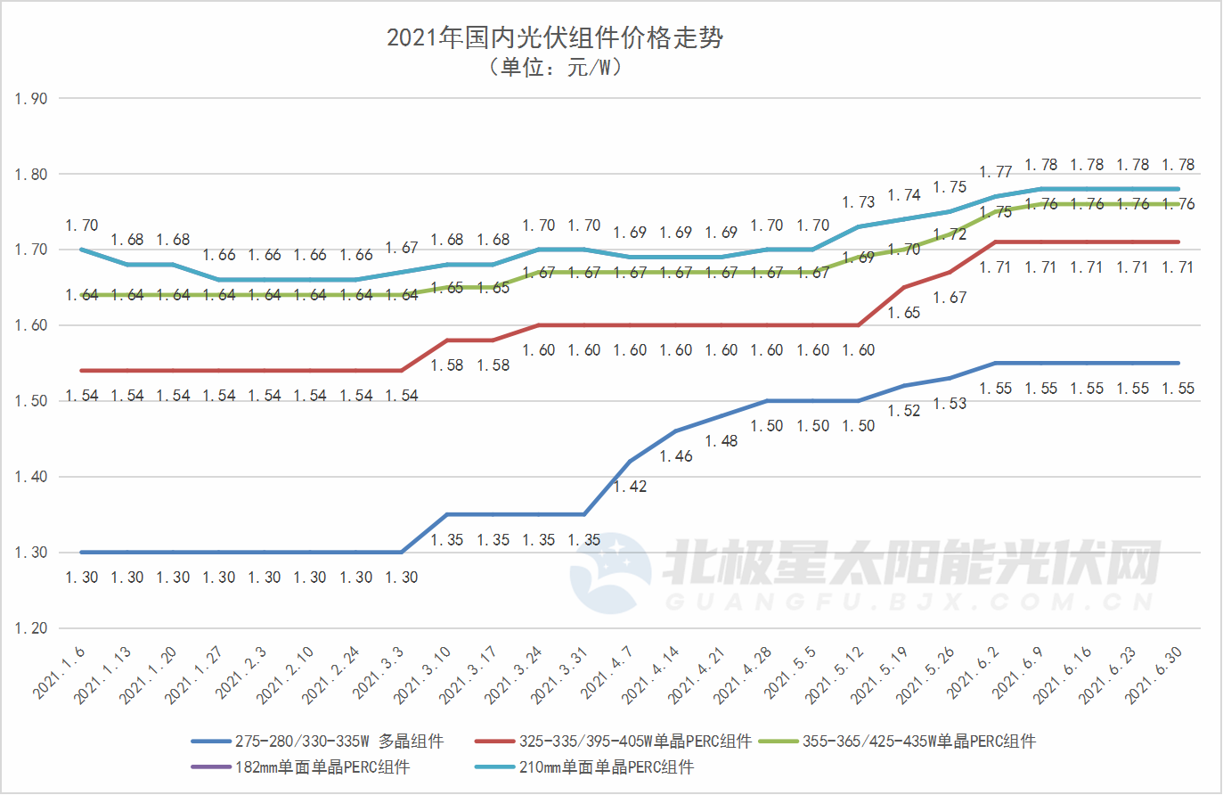 九五至尊VI-老品牌值得信任!
