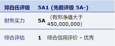 九五至尊VI-老品牌值得信任!