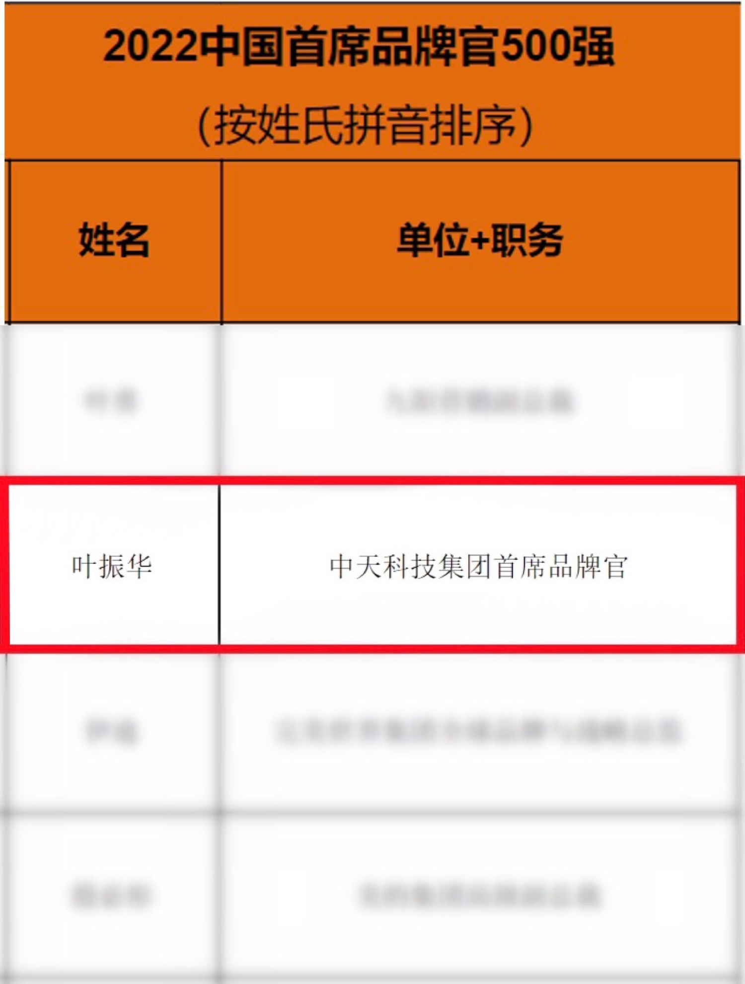 九五至尊VI-老品牌值得信任!